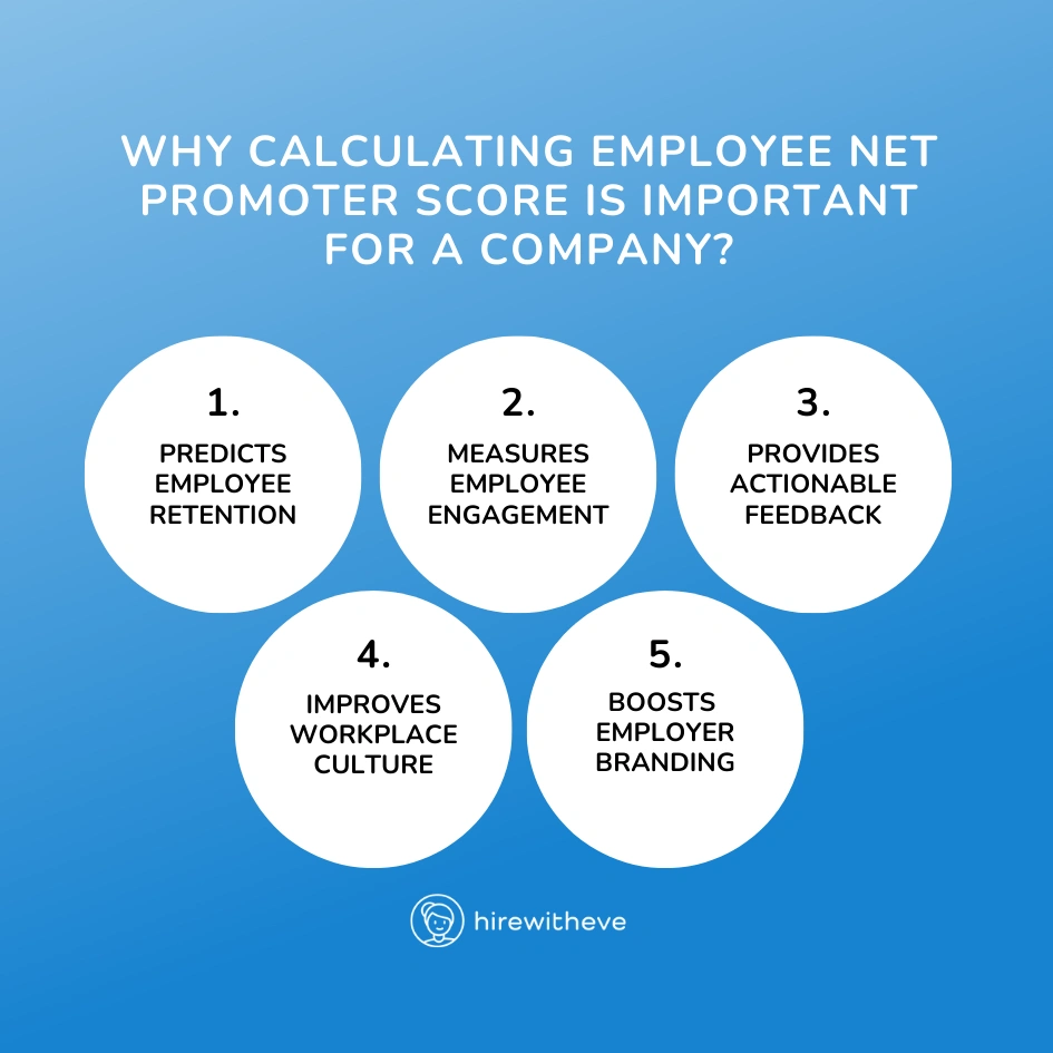 Why Calculating Employee Net Promoter Score Is Important for a Company?