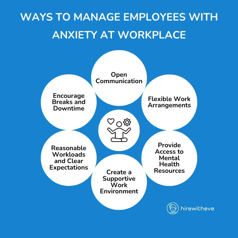 Ways to Manage Employees with Anxiety at Workplace?