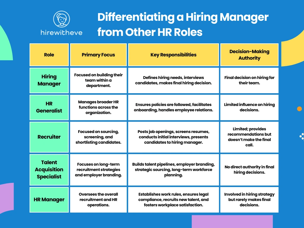 Differentiating a Hiring Manager from Other HR Roles
What is a Hiring Manager