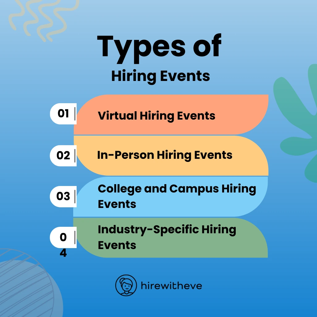 What is a Hiring Event