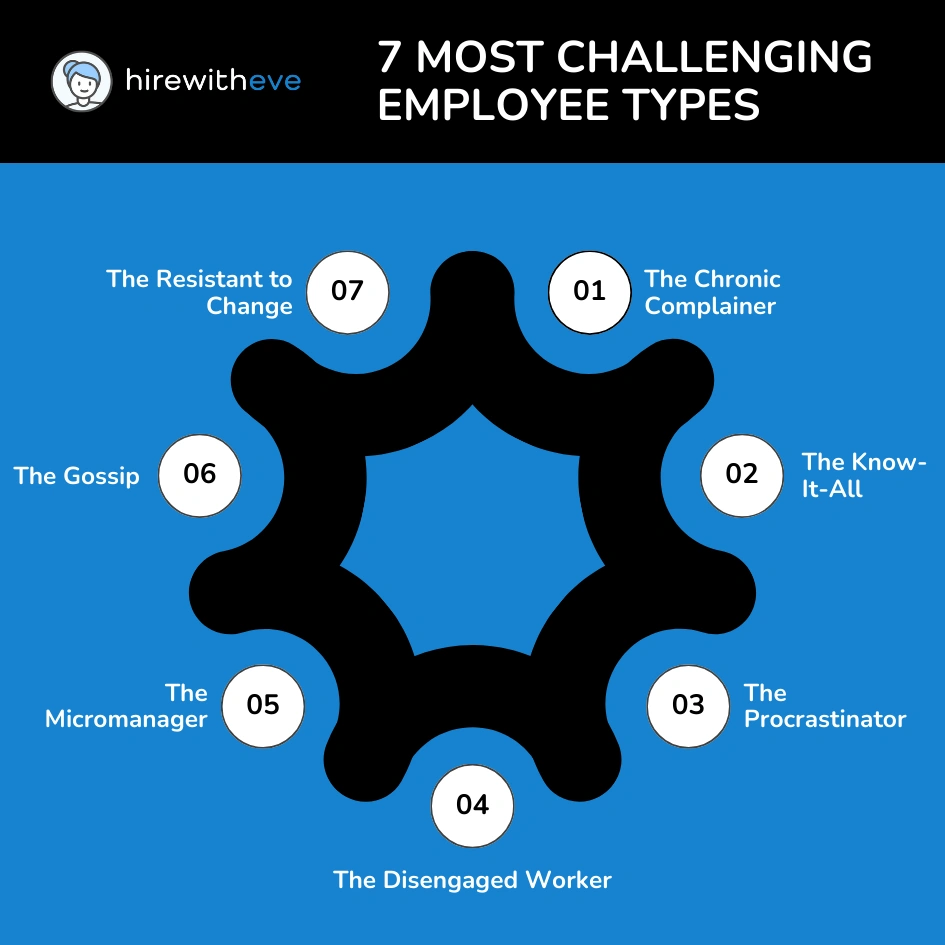 7 Most Challenging Employee Types