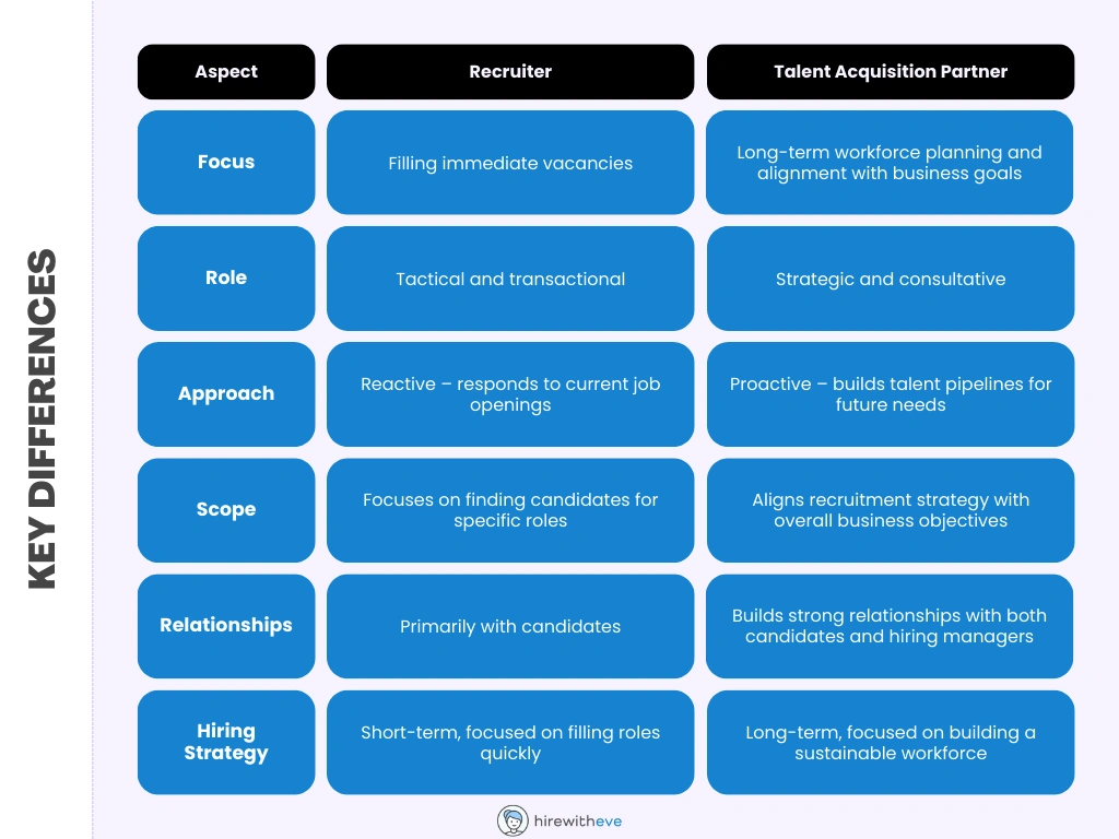 what is a talent acquisition partner