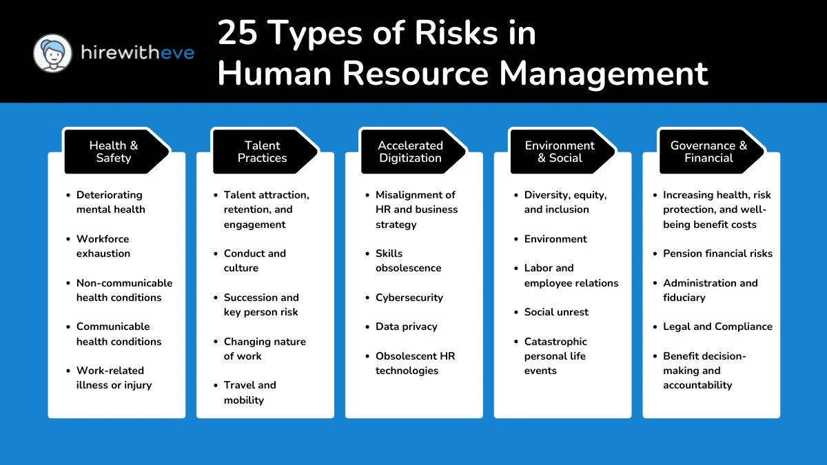 25 Types of Risks in Human Resource Management