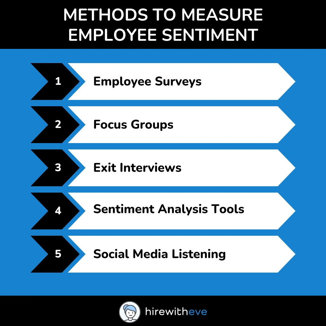 Methods to Measure Employee Sentiment