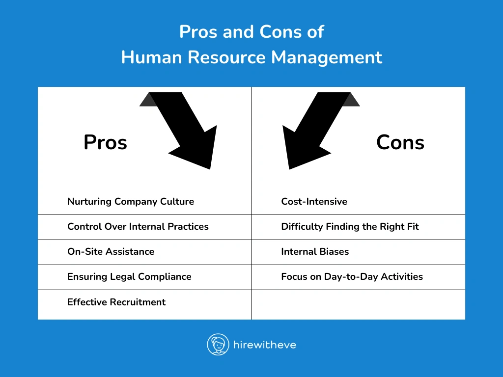 Pros and Cons of Human Resource Management