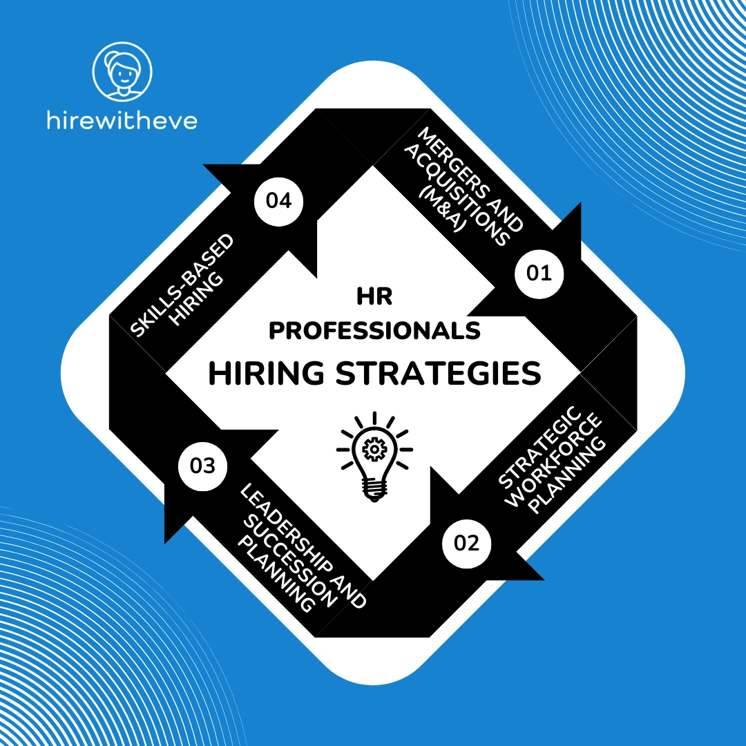 hiring strategies with corporate development