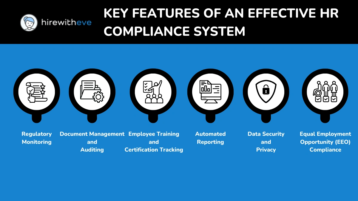 Key Features of an Effective HR Compliance System