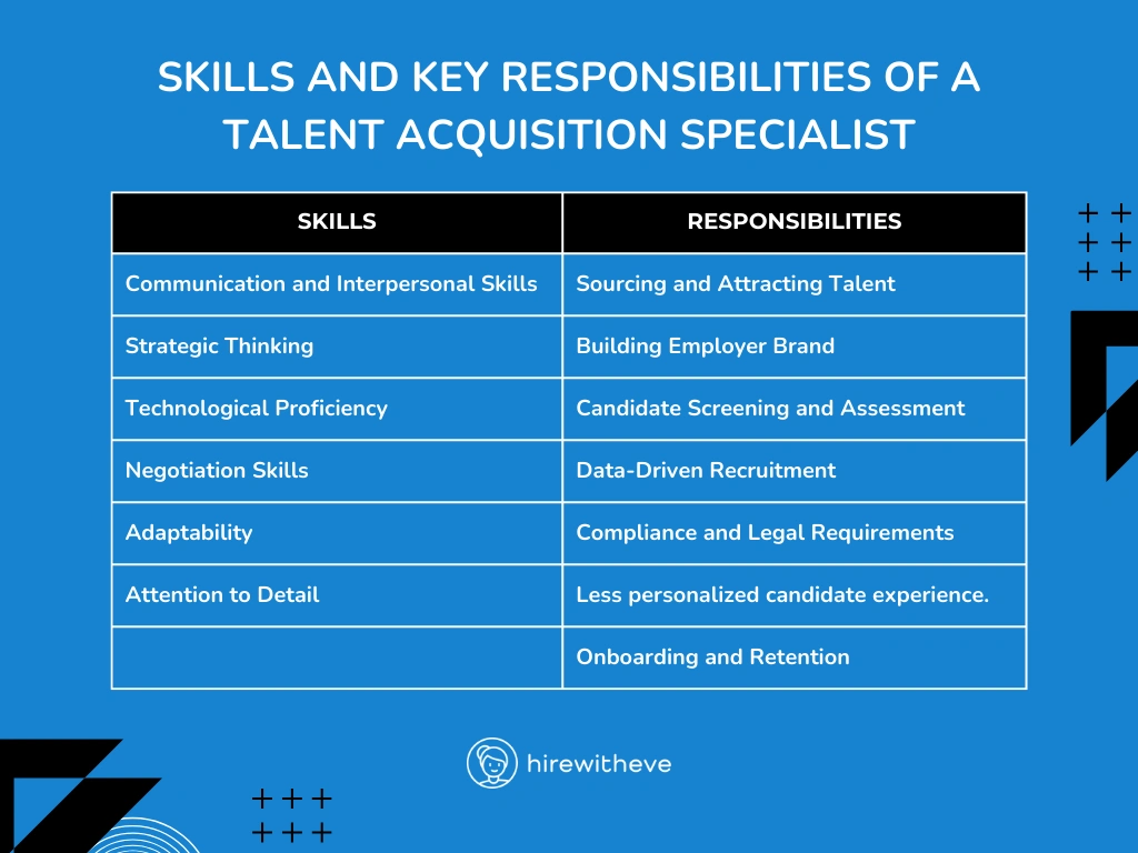 Skills and Key Responsibilities of a Talent Acquisition Specialist