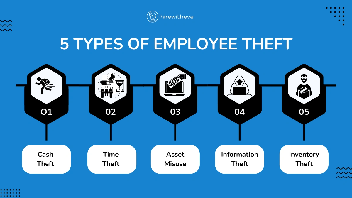 The 5 Types of Employee Theft