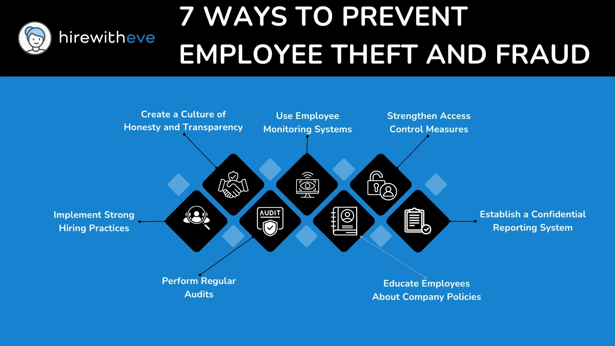 7 Ways to Prevent Employee Theft and Fraud