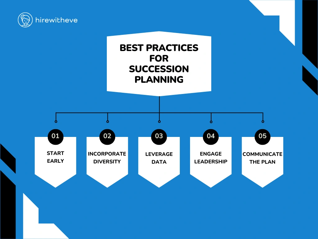 Best Practices for Succession Planning