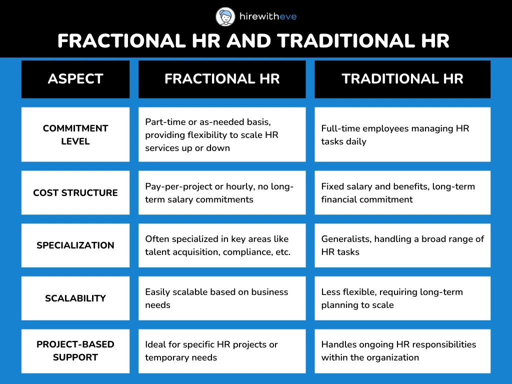 Fractional HR vs. Traditional HR