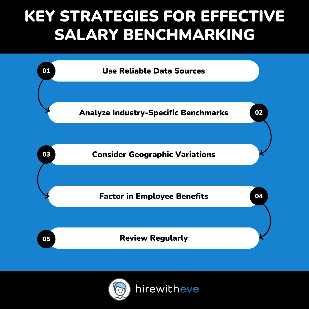 Key Strategies for Effective Salary Benchmarking