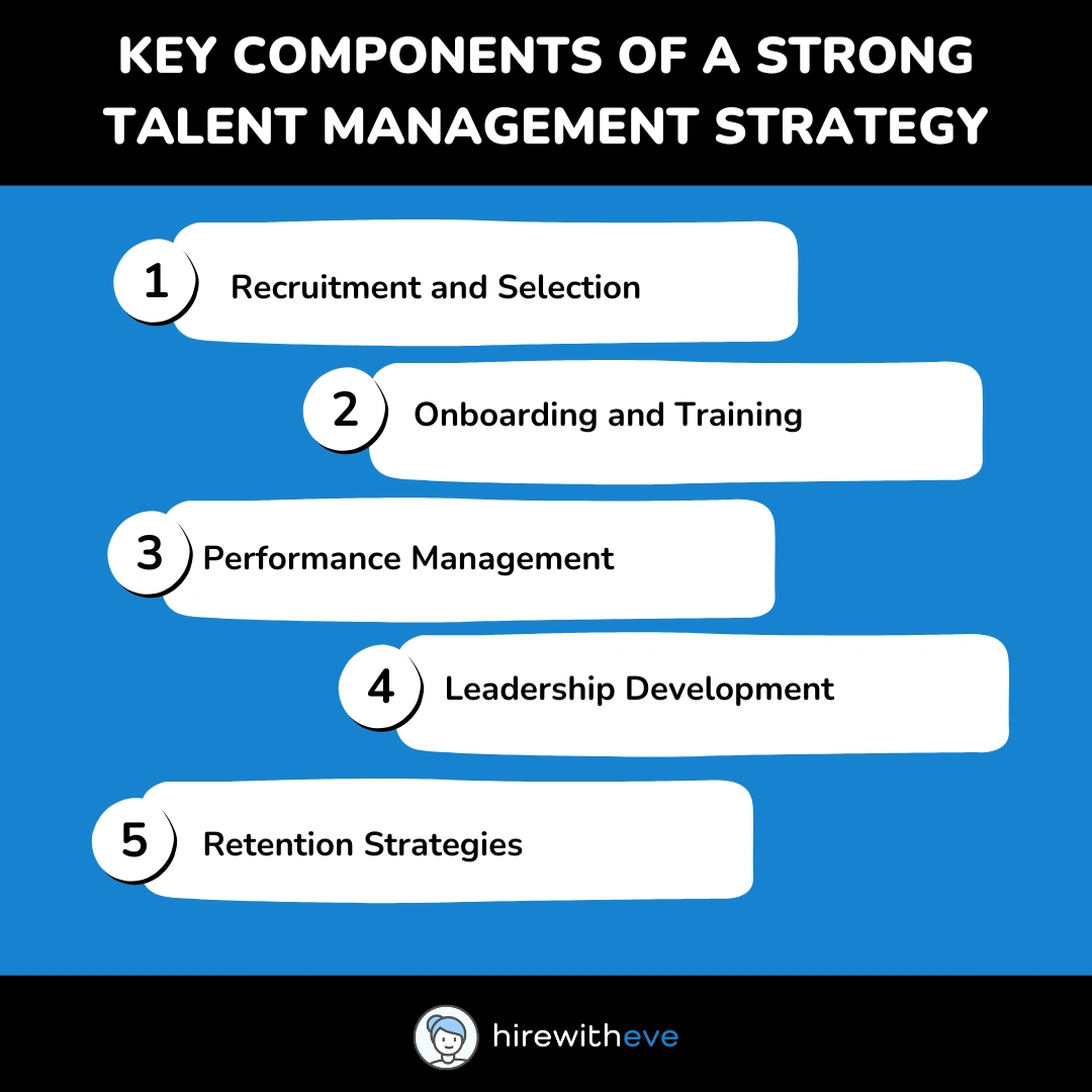 Key Components of a Strong Talent Management Strategy