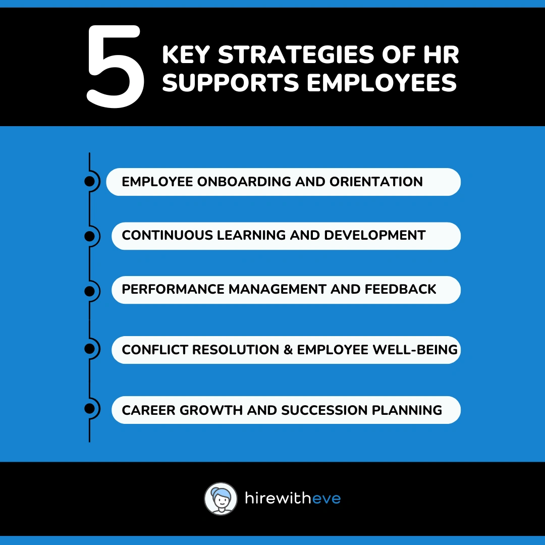 Top 5 strategies does HR supports Employees