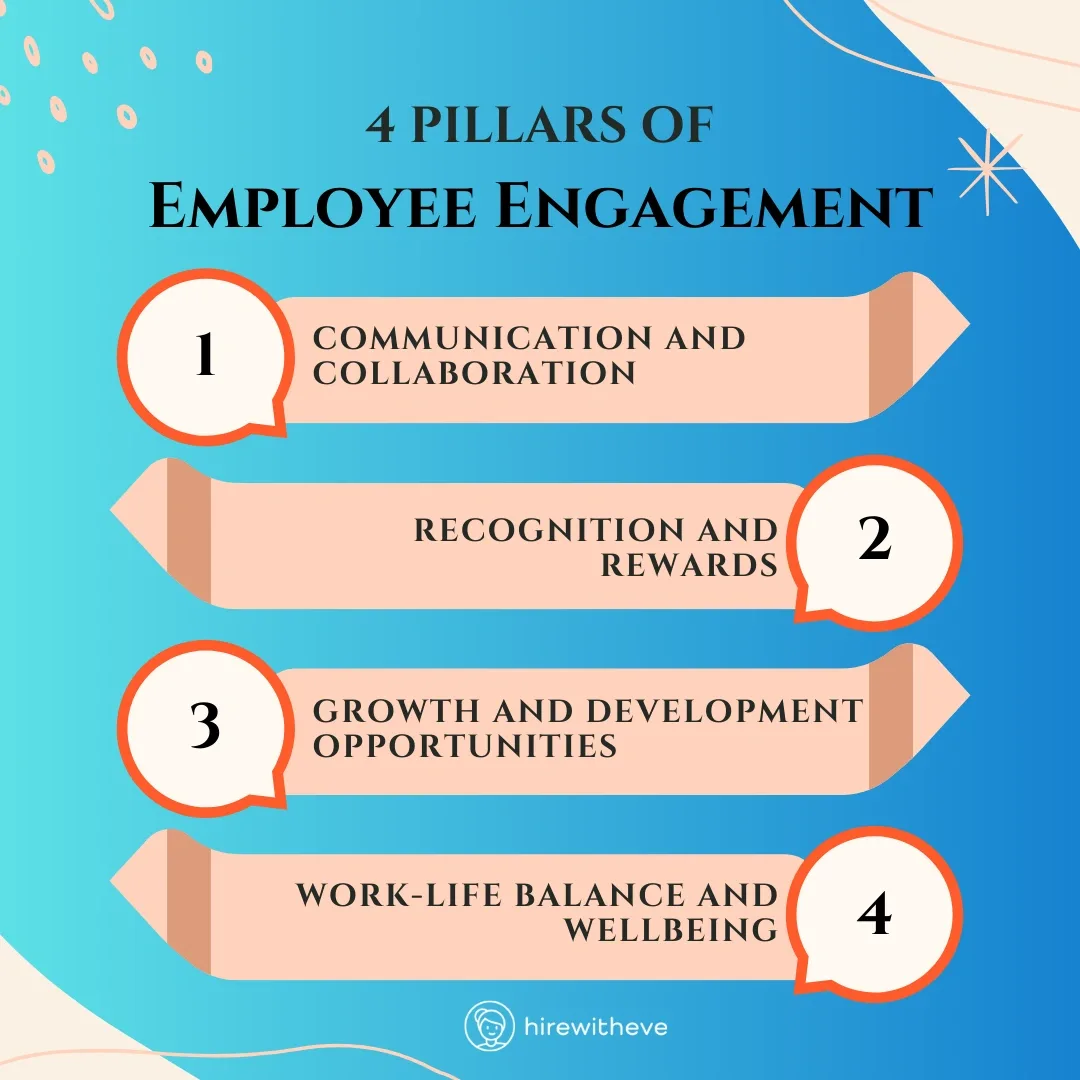 Four Pillars of Employee Engagement