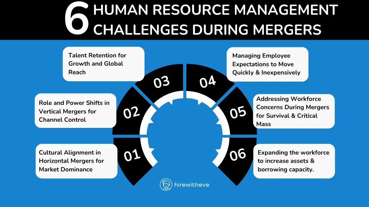 6 Human Resource Management Challenges During Mergers