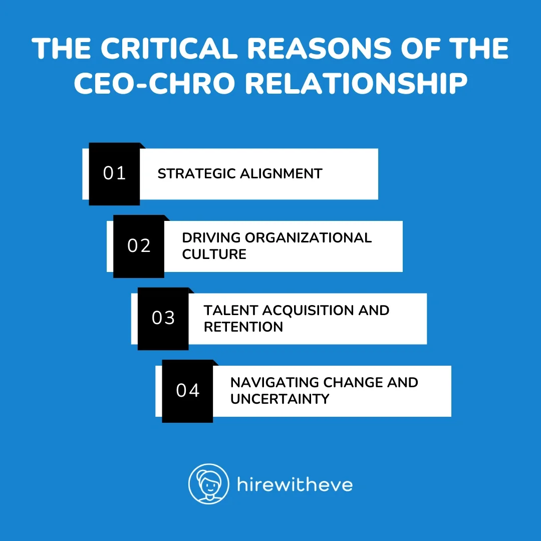 Why the Relationship Between CEO and CHRO is Critical?