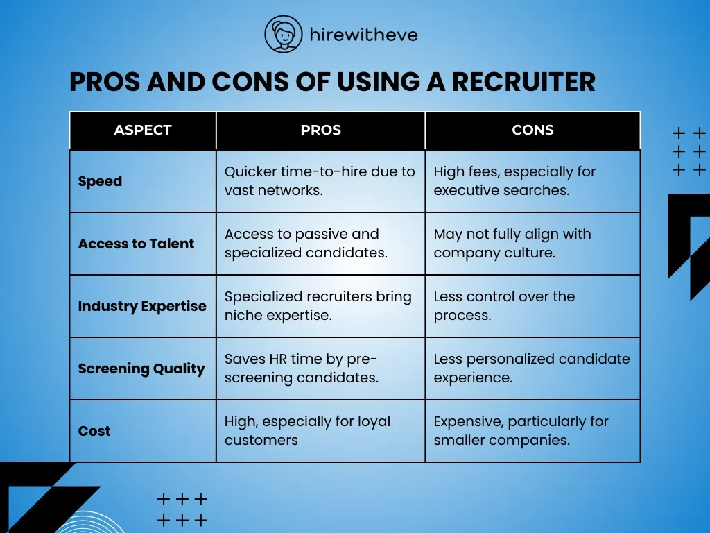 Pros and Cons of Using a Recruiter