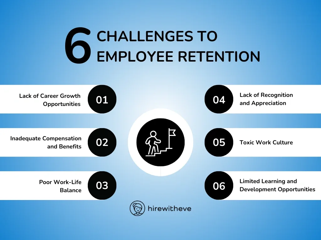 6 Challenges to Employee Retention