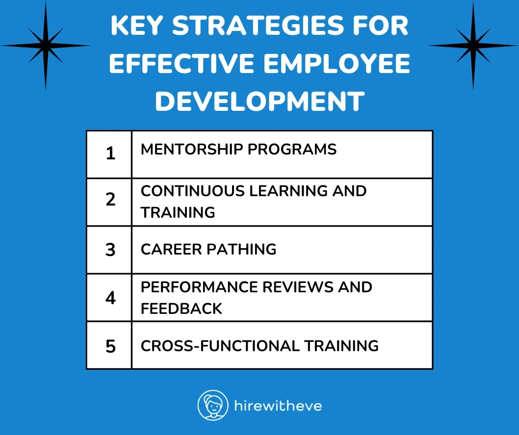 Key Strategies for Effective Employee Development