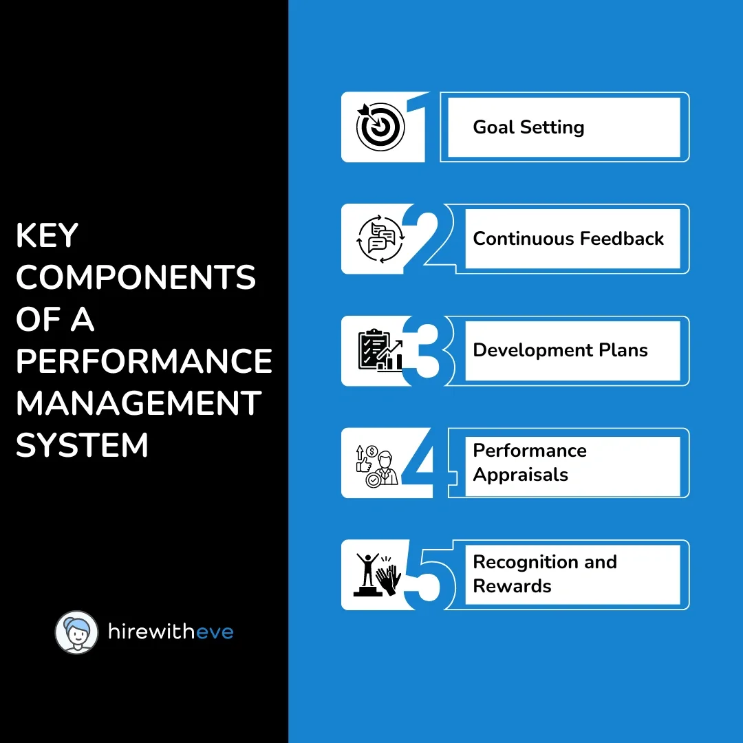 Performance Management System