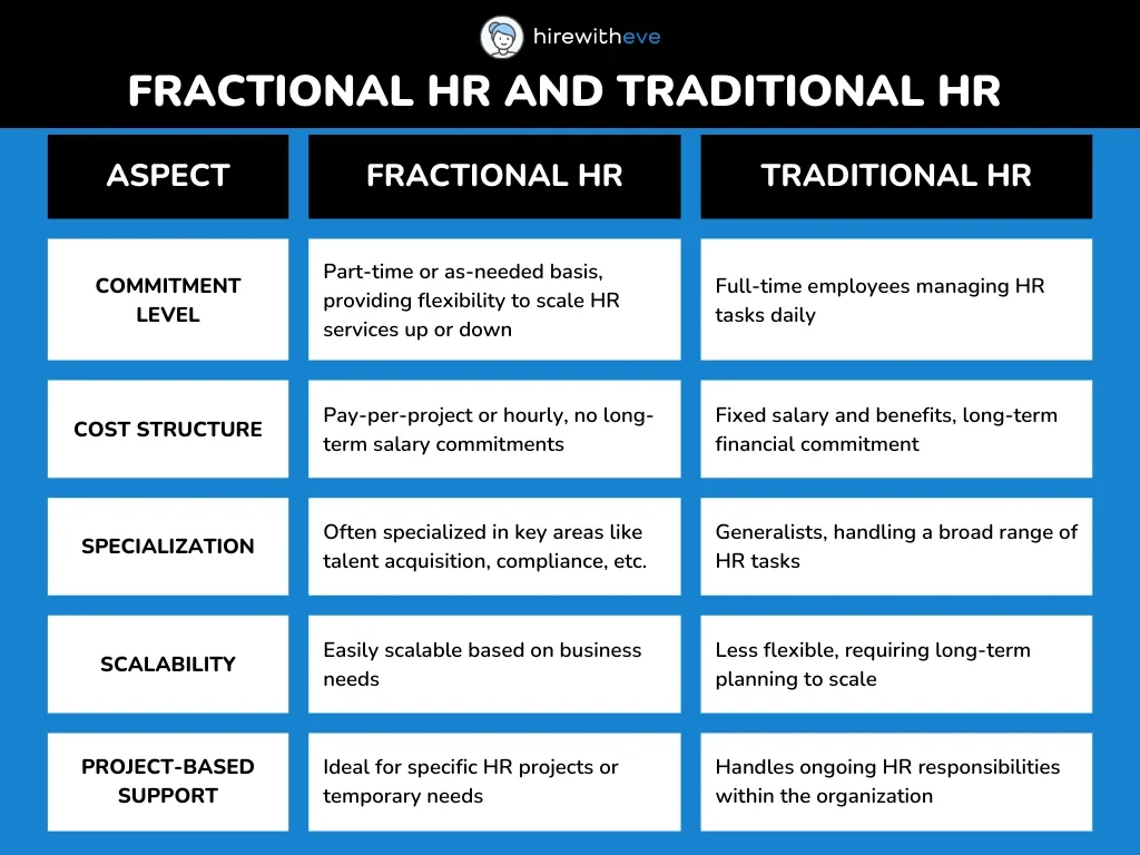 Fractional HR vs. Traditional HR