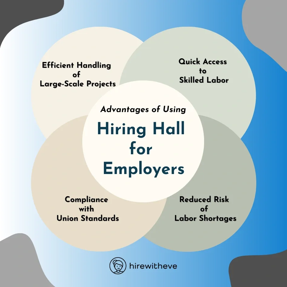 What is a Hiring Hall