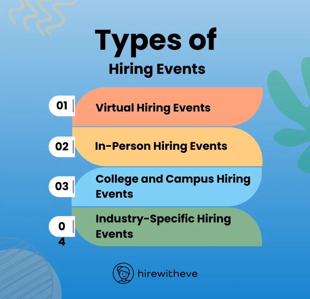 What is a Hiring Event