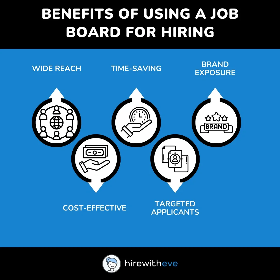 Benefits of Using a Job Board for Hiring