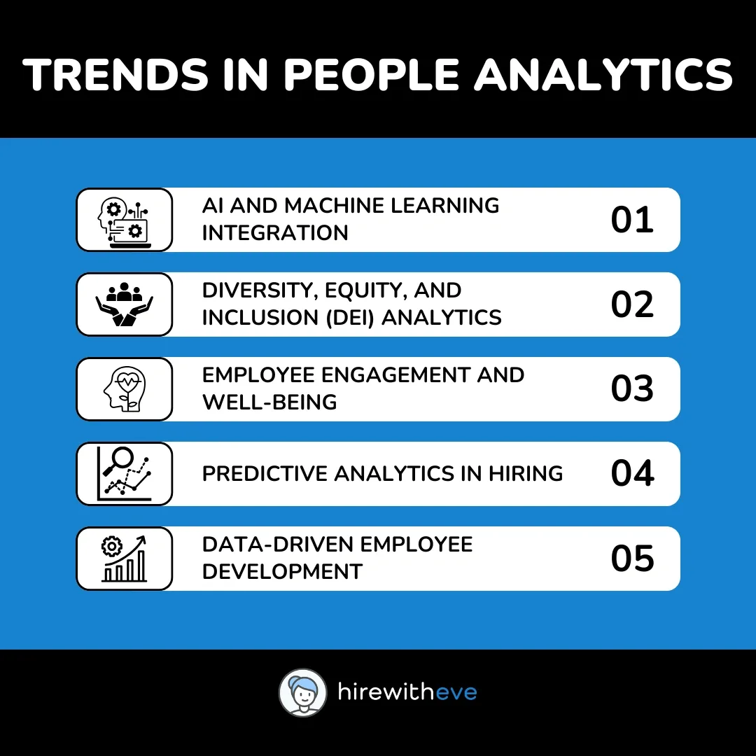 Trends in People Analytics