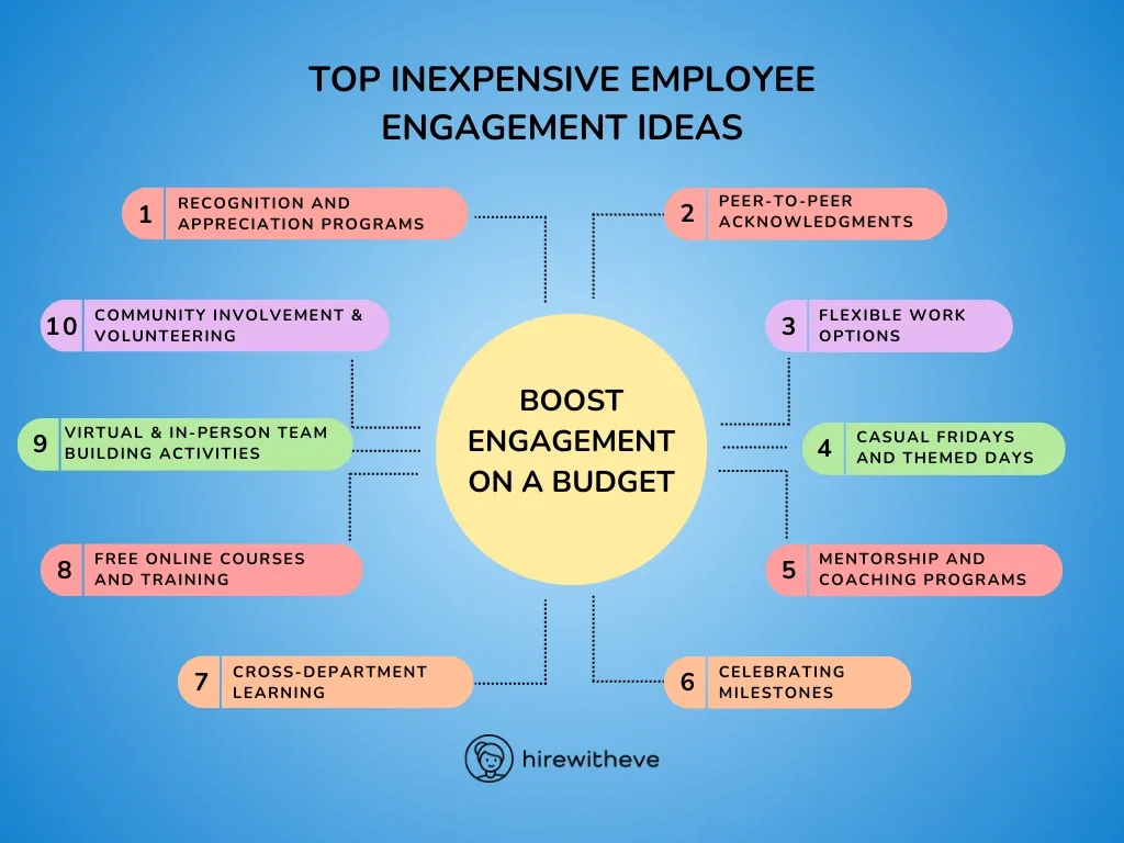 Inexpensive Employee Engagement Ideas